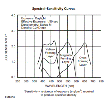 Capturelayerssensitivity